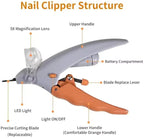 LED Pet Nail Clippers for Dogs & Cats